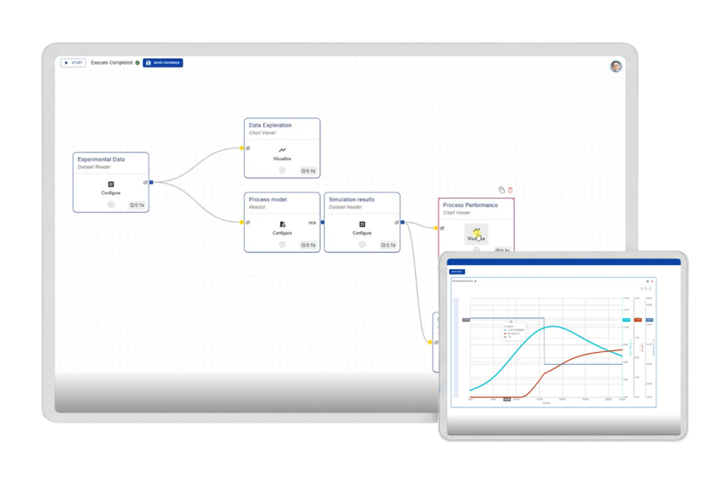 Novasign Studio shown on a monitor and tablet, with the monitor displaying a bioprocess workflow canvas connecting Experimental Data, Process Model, and Simulation Results nodes, and the tablet inset showing process performance simulation curves for VCC and IgG over process time