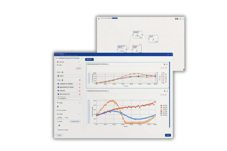 Novasign Studio Full Data Visualizer showing predicted versus experimental VCC and mAb titer curves over process time, with mannosylation percentage tracking, amino acid concentration simulation and experimental data overlaid across three feed strategies, and a workflow canvas visible in the background