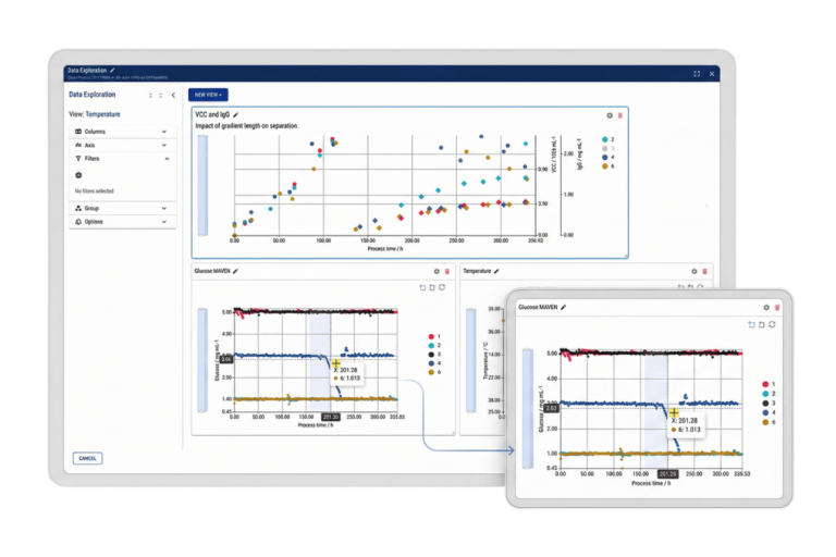 Novasign Studio interface showing multi-view data exploration dashboard with VCC and IgG scatter plot, glucose concentration over process time, and temperature monitoring across multiple bioprocess runs