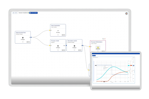 Novasign Studio shown on a monitor and tablet, with the monitor displaying a bioprocess workflow canvas connecting Experimental Data, Process Model, and Simulation Results nodes, and the tablet inset showing process performance simulation curves for VCC and IgG over process time