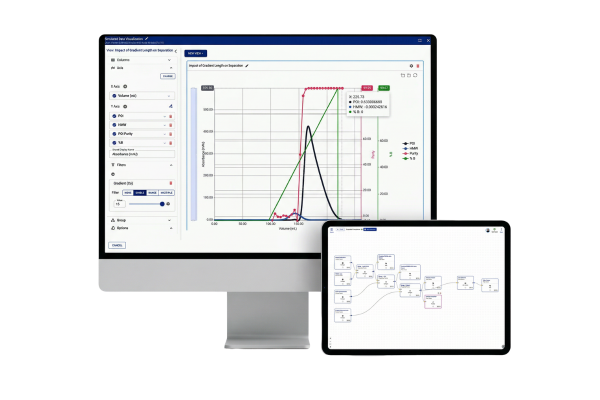 Novasign Studio shown on a monitor and tablet with a dark background, displaying a simulated HIC chromatography separation chart with POI, HMW, purity, and buffer gradient curves, with a 99.99% purity readout highlighted, and a tablet inset showing the full downstream workflow pipeline canvas